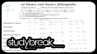 Vor Steuern Nach Steuern Zahlungsreihe  Investition und Finanzierung [upl. by Cartwright]