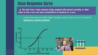 AP Environmental Science 812 and 813  LD50 and Dose Response Curves [upl. by Ahtar74]