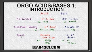 Introduction to Acids and Bases in Organic Chemistry [upl. by Cherlyn]