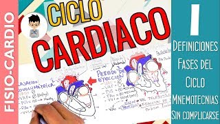 CICLO CARDIACO Fácil Resumido Entendiendo cada fase Integrado todo Fisiología Cardiaca1 [upl. by Elbas]