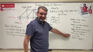 Statics Lesson 49  Trusses The Method of Sections [upl. by Dittman612]