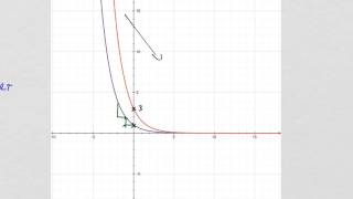 Exponentialfunktionen Funktionsgleichungen vom Graphen ablesen [upl. by Asiar583]