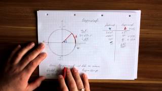 Umrechnen zwischen Bogenmaß und Winkelmaß [upl. by Ainival268]