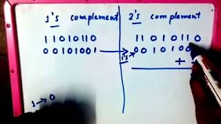 How to find 1s and 2s complement [upl. by Strickler103]