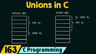 Introduction to Unions in C [upl. by Barimah]