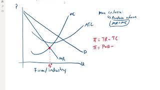 Profit Maximization  Monopoly [upl. by Eerehc597]