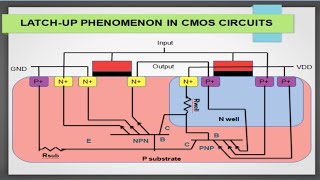 LATCHUP IN CMOS CIRCUITS [upl. by Idnyl]