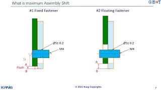 Assembly Shift Tolerance Stackup [upl. by Avilo]