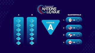 202425 Concacaf Nations League format [upl. by Akinhoj]