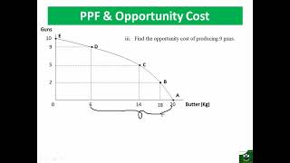 Numerical Example Opportunity cost and PPF  Part 1 [upl. by Saimon166]