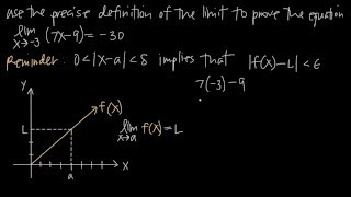 The precise definition of the limit EXPLAINED KristaKingMath [upl. by Oicram]