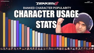 Tekken 8 STATS Dec 2024  Info Opinions [upl. by Thema]