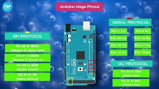 Introduction to Arduino Mega 2560  Pinout  Features  Proteus Simulation [upl. by Lola]