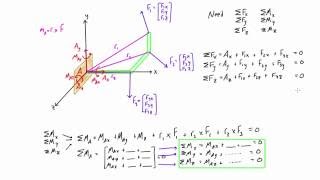 How to solve 3D statics problems [upl. by Schick452]