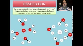 What is Dissociation in Chemistry [upl. by Mellar]