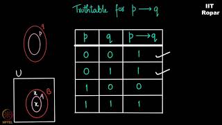 Explanation of Implication [upl. by Romeon391]