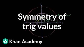 Symmetry of trig values  Trig identities and examples  Trigonometry  Khan Academy [upl. by Loeb]