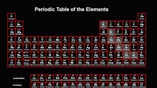 Periodic Table Explained Introduction [upl. by Naihr]