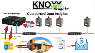 KnowNow  Step 3  Insights [upl. by Ayoted822]