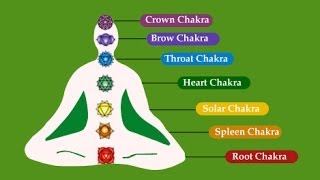 Chakras 101 How 7 Body Points Can Balance Your Life [upl. by Kery]