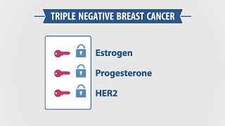 Dr McCann on Prognosis for Patients With HER2Positive Breast Cancer [upl. by Kidder]