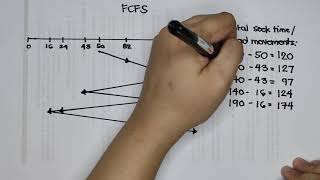 EASYHOWTO Disk Scheduling Algorithm FCFS SCAN and CSCAN Tutorial Manual [upl. by Adnic]