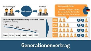 Generationenvertrag  Die demografische Krise der Rentenversicherung [upl. by Neetsuj]